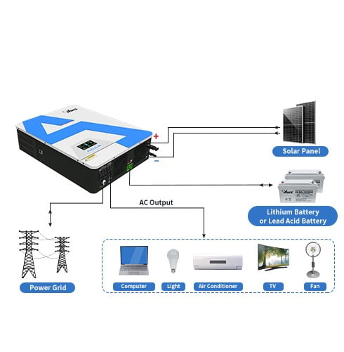 Invertor solar Off/On Grid Hibrid, regulatoare de tensiune